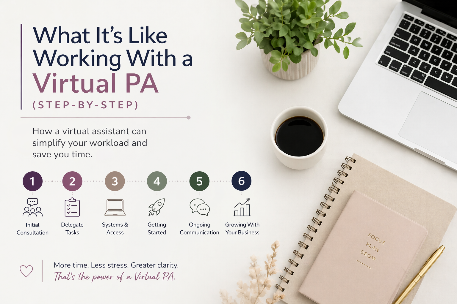 What It’s Like Working With a Virtual PA (Step-by-Step)