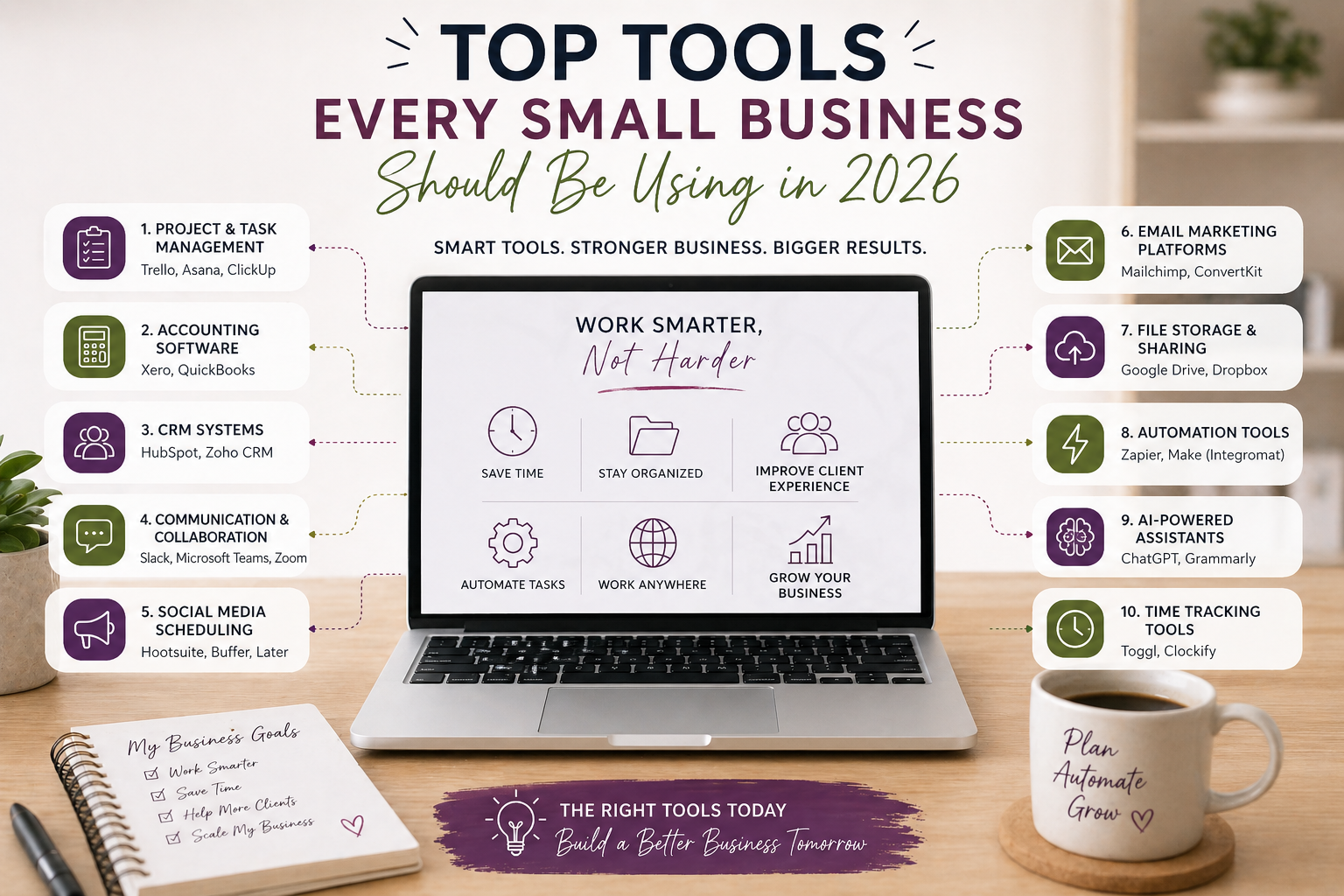Top Tools Every Small Business Should Be Using in 2026